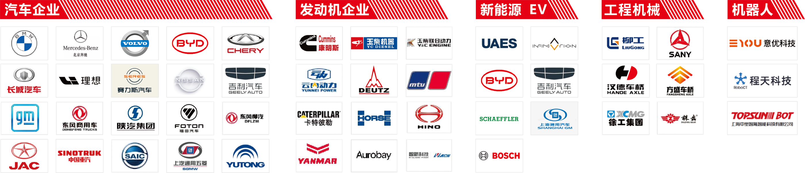 全球客户