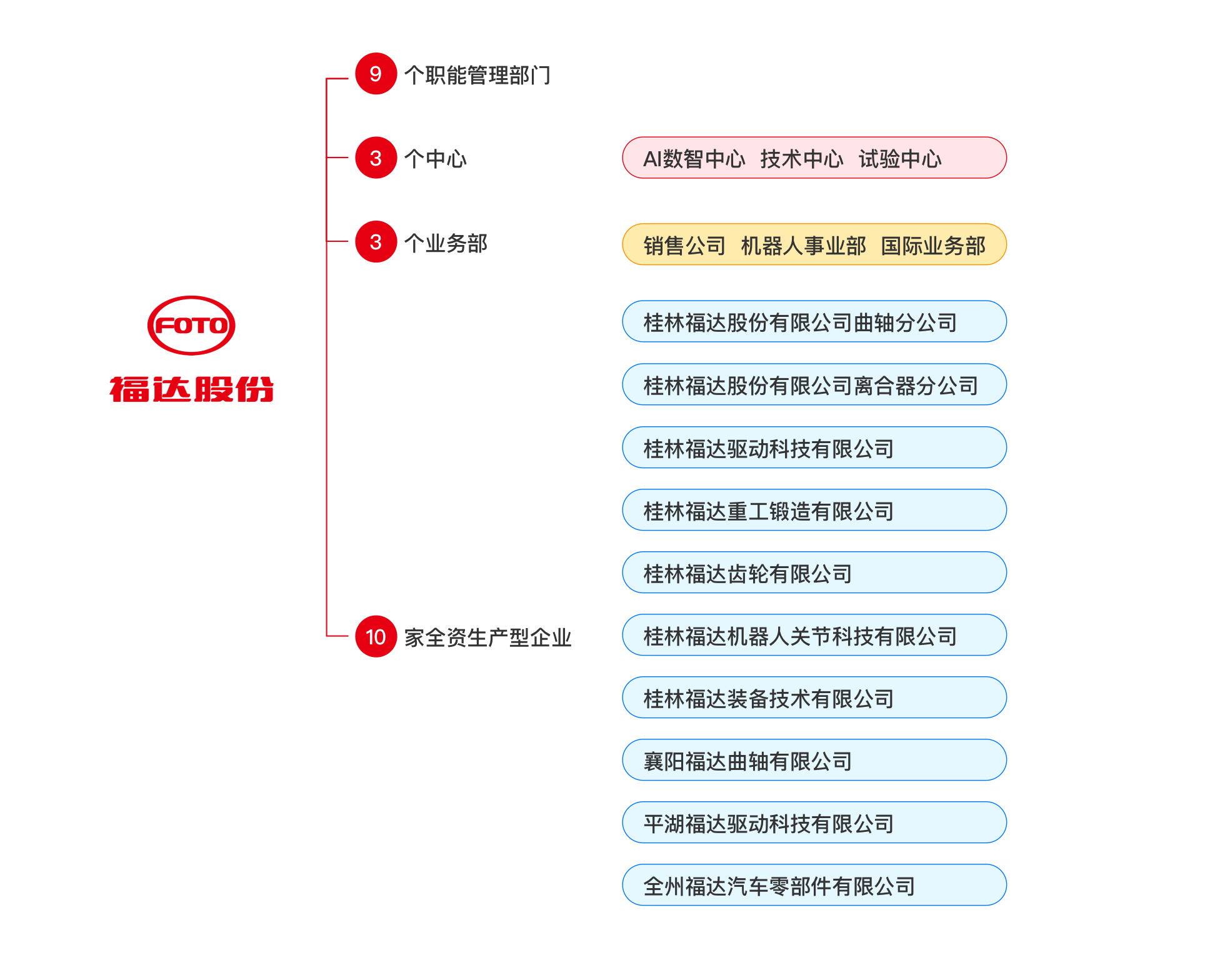 公司架构