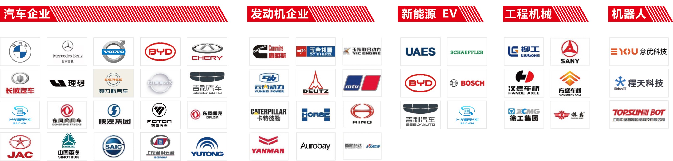 Global Customers