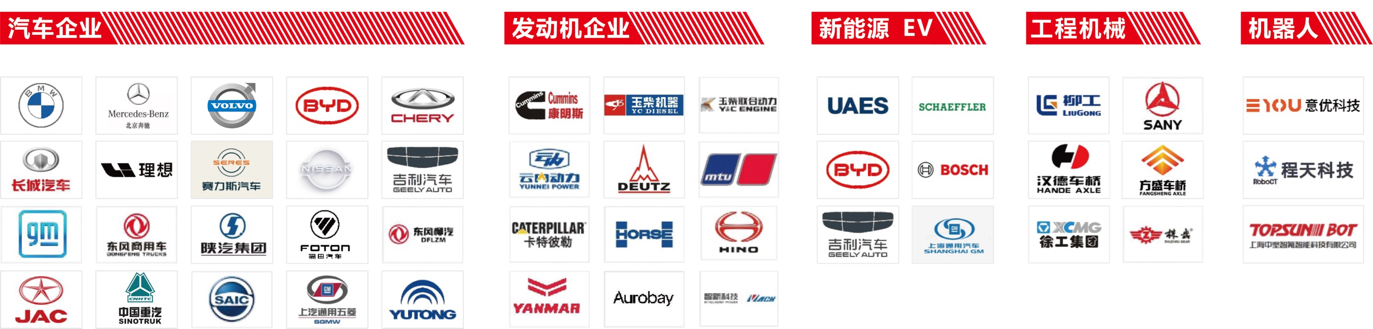 Global Customers